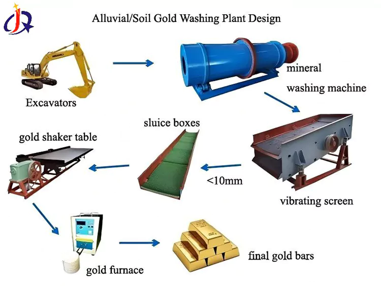 Land Sand Gold Mining Equipment